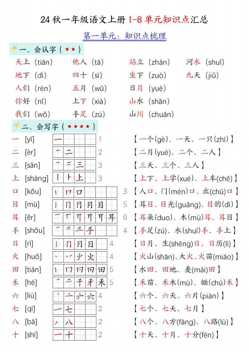 24新版一年级语文上册1-2单元知识点汇总_练习题|试卷|知识点|复习提纲