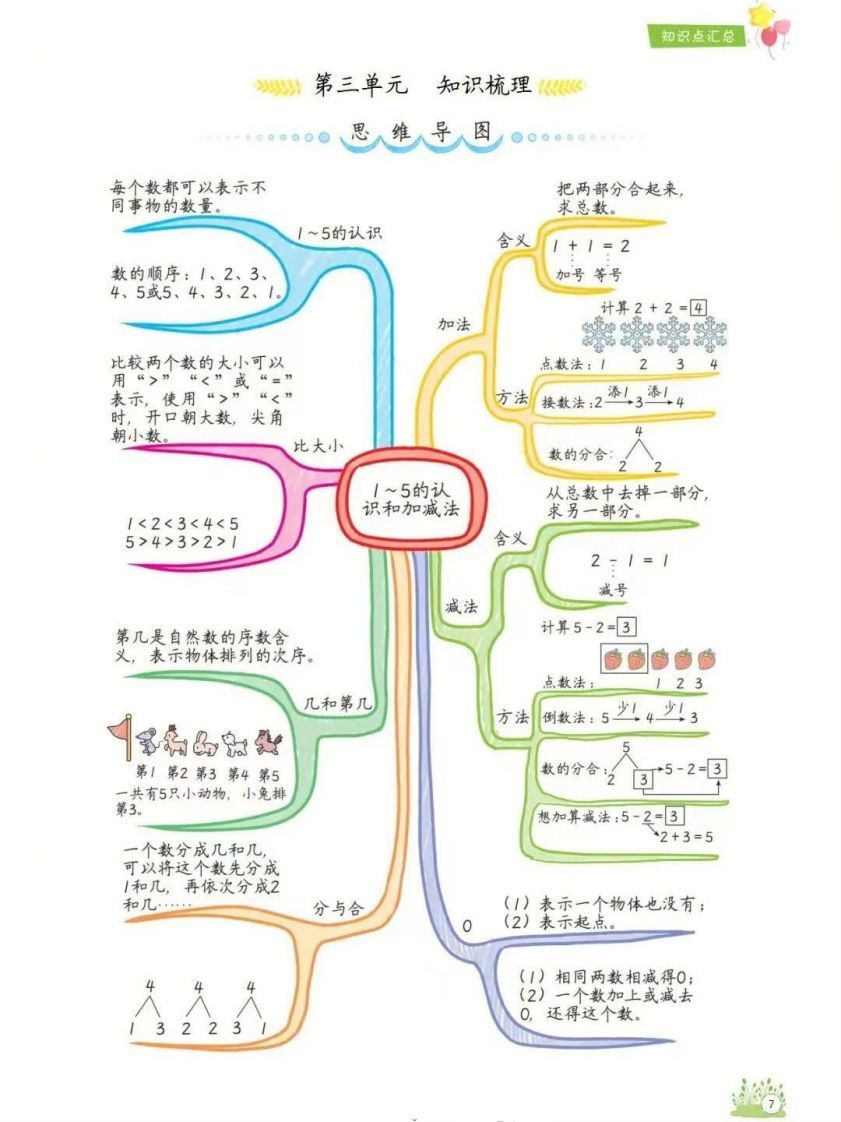 图片[3]_一年级上册数学1-8单元知识点汇总思维导图_练习题|试卷|知识点|复习提纲