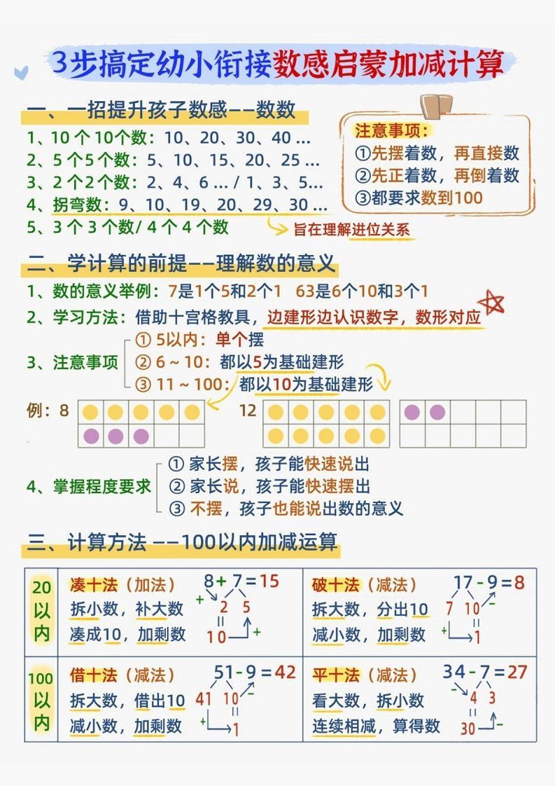 【数学】数感启蒙加滅法_练习题|试卷|知识点|复习提纲