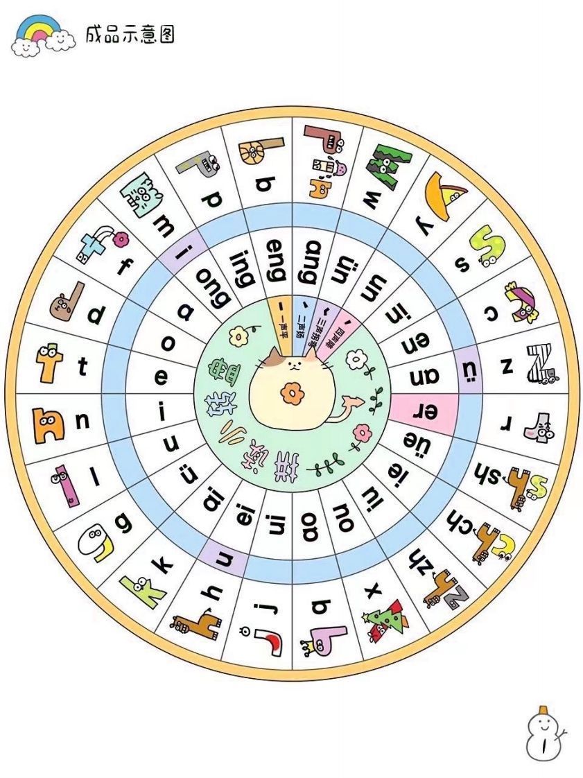 【拼音】拼音转盘_练习题|试卷|知识点|复习提纲