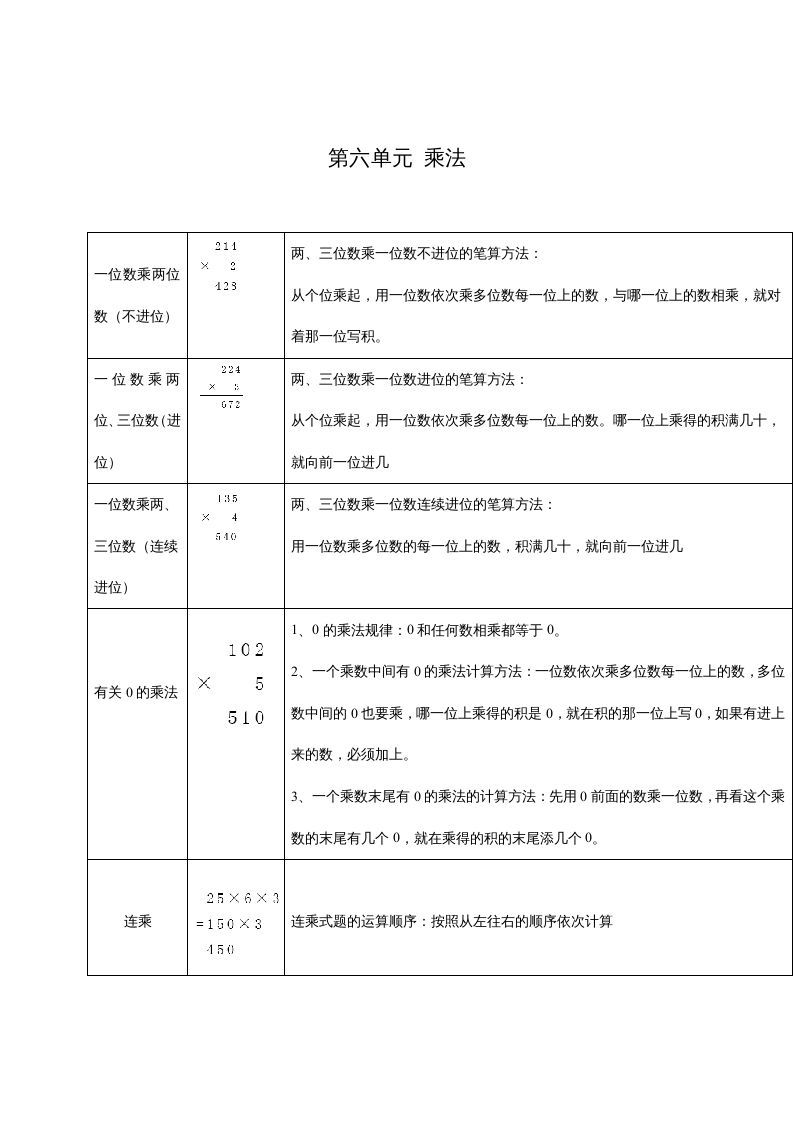 三年级数学上册第六单元乘法（北师大版）_练习题|试卷|知识点|复习提纲
