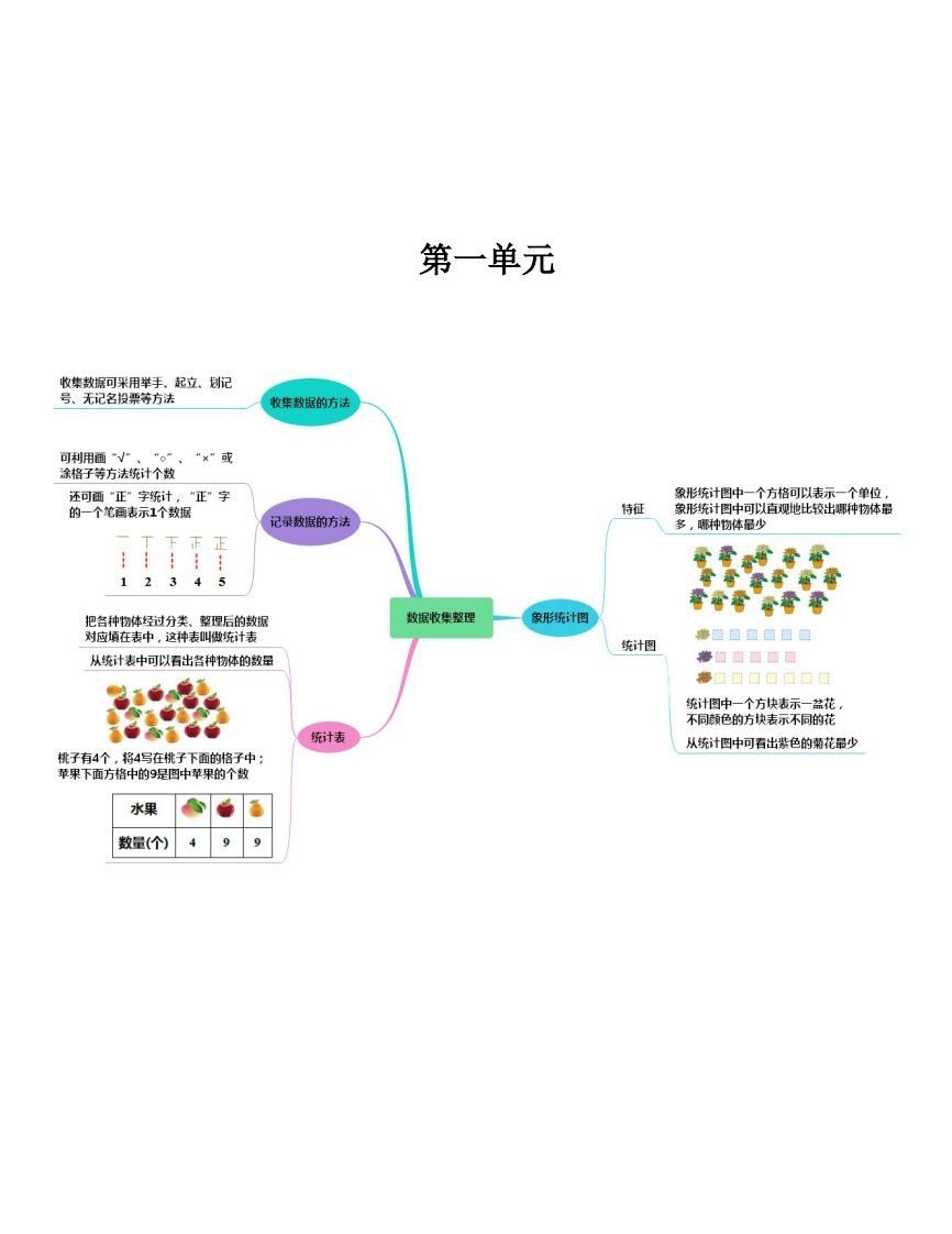 二下人教版数学【思维导图】_练习题|试卷|知识点|复习提纲
