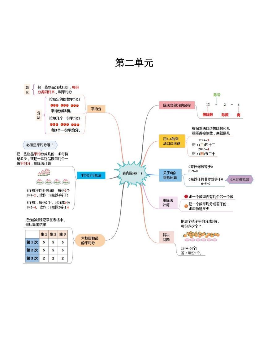 图片[2]_二下人教版数学【思维导图】_练习题|试卷|知识点|复习提纲