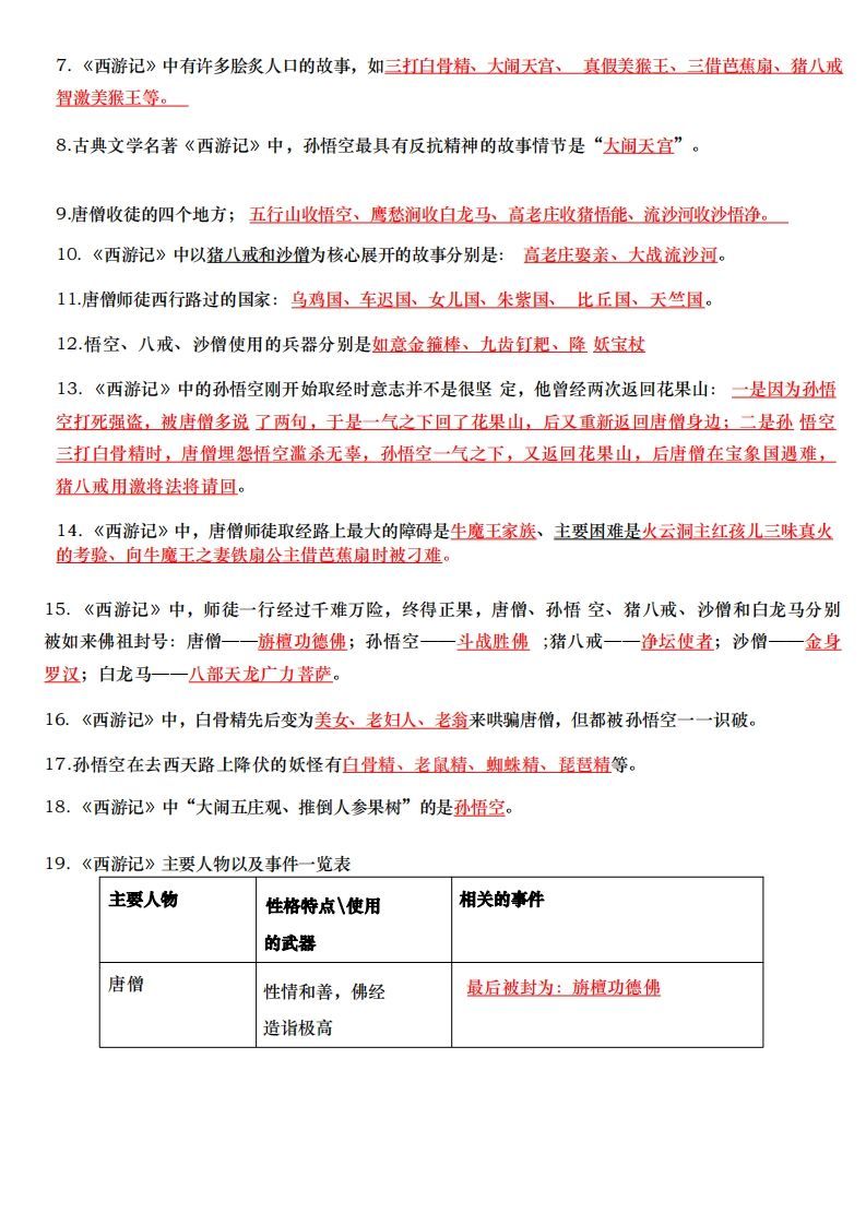 图片[2]_六下小升初四大名著每日一练_练习题|试卷|知识点|复习提纲
