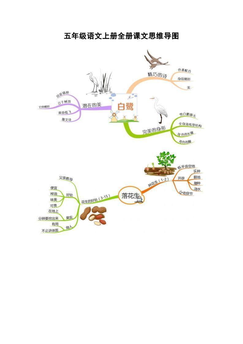 五上语文全册课文思维导图_练习题|试卷|知识点|复习提纲