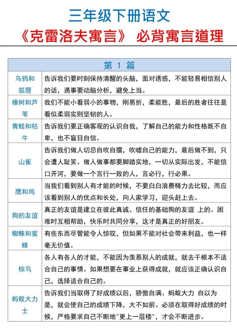三下语文【克雷洛夫寓言】必备寓言道理_练习题|试卷|知识点|复习提纲