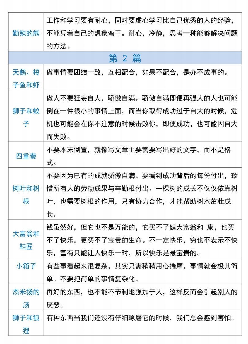 图片[2]_三下语文【克雷洛夫寓言】必备寓言道理_练习题|试卷|知识点|复习提纲