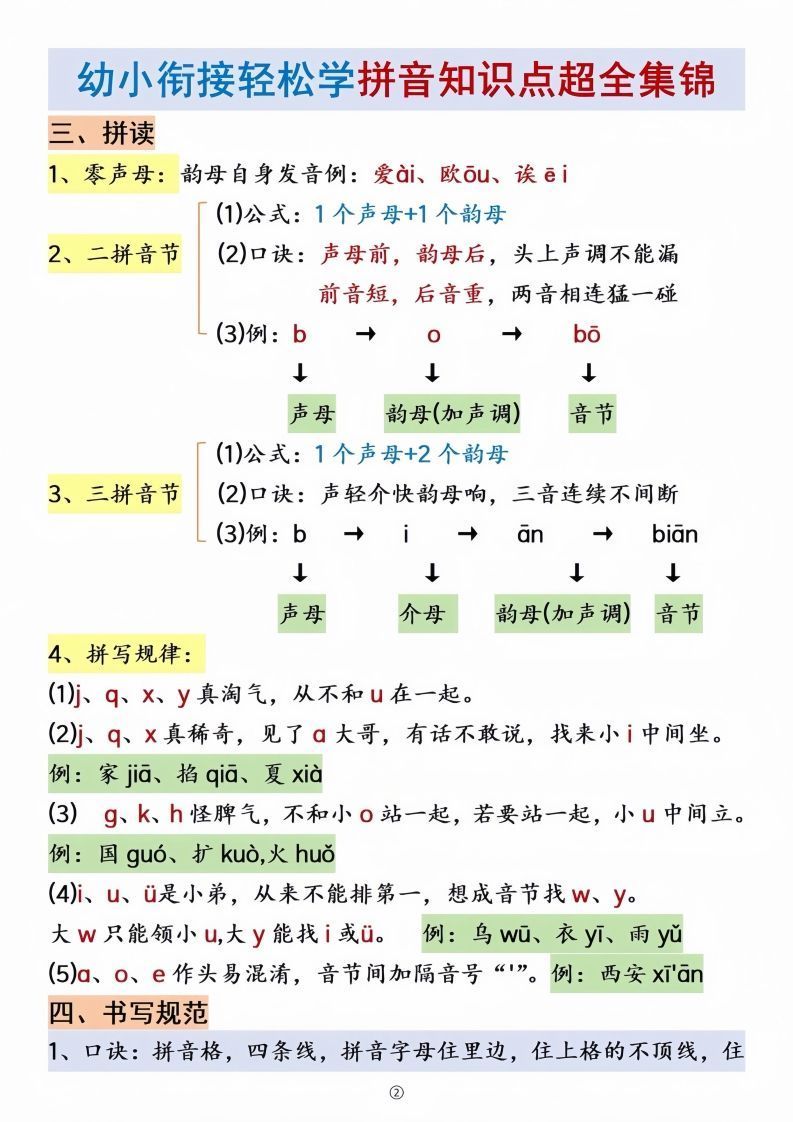图片[2]_幼小衔接拼音知识点集锦_练习题|试卷|知识点|复习提纲