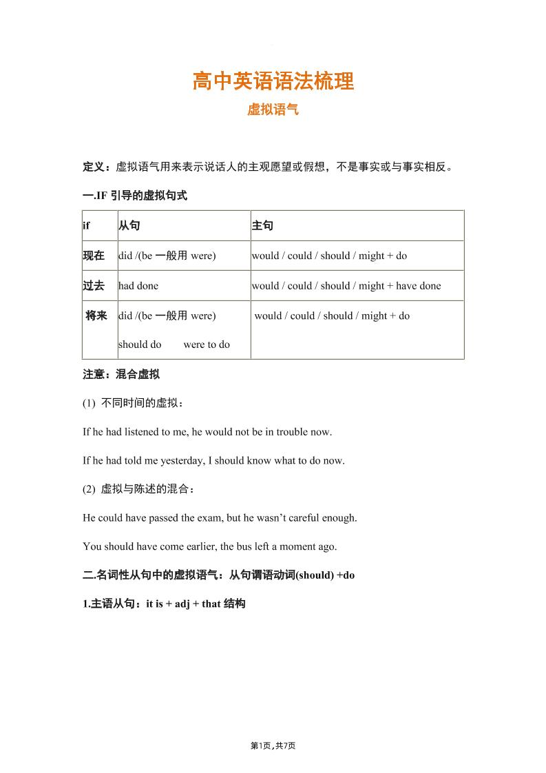 34-高中英语语法虚拟语气总结_练习题|试卷|知识点|复习提纲