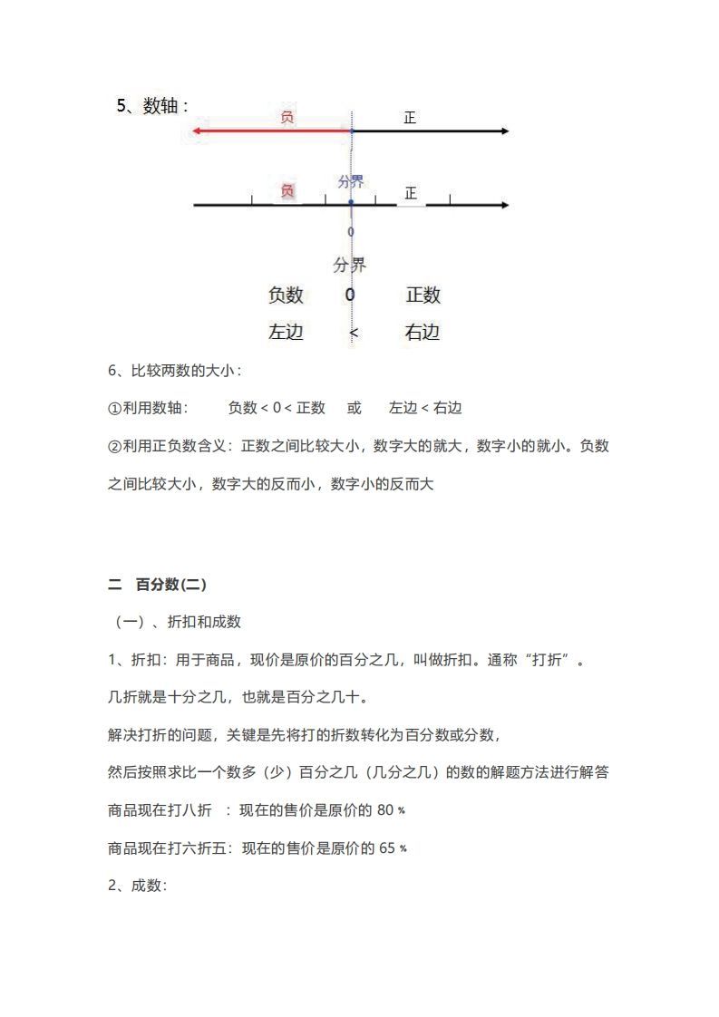 图片[2]_数学六年级下册必背知识点汇总_练习题|试卷|知识点|复习提纲