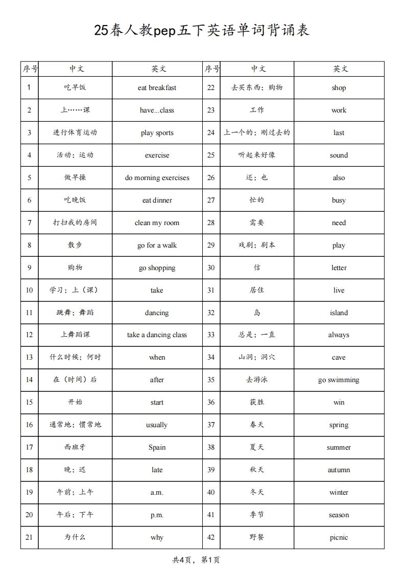 【背诵】25春人教pep五下英语单词背诵表（4页）_练习题|试卷|知识点|复习提纲