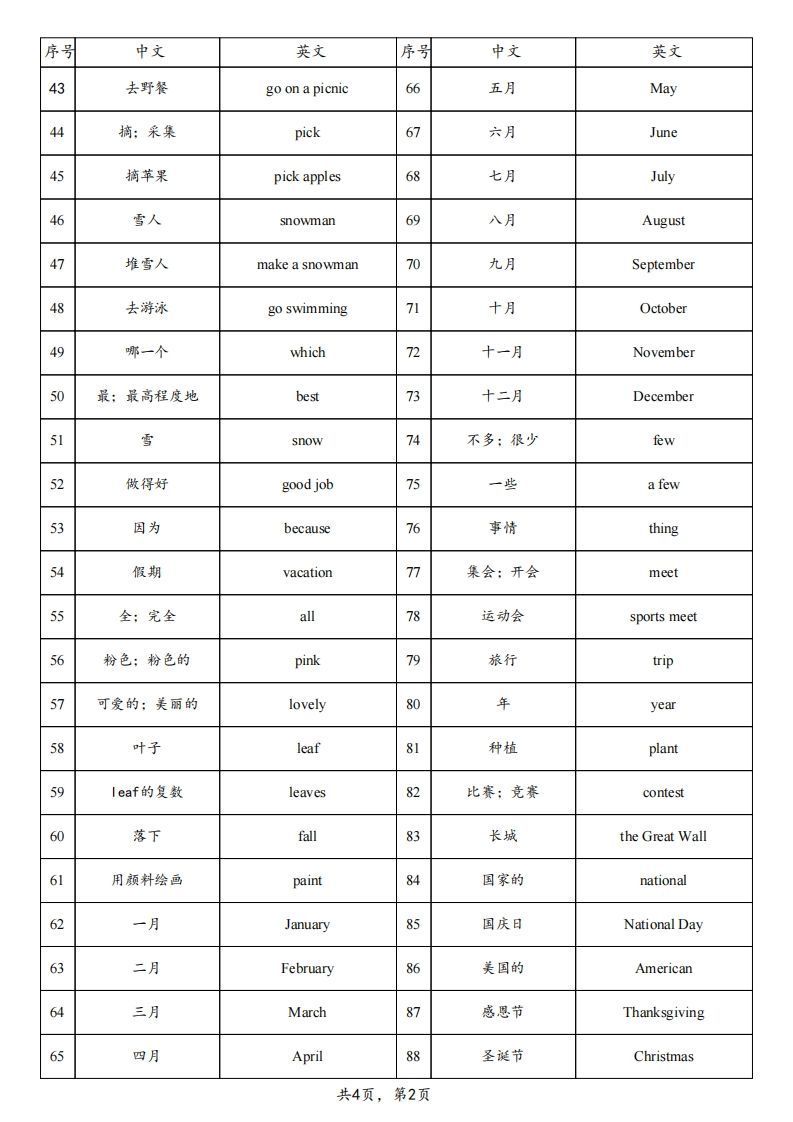 图片[2]_【背诵】25春人教pep五下英语单词背诵表（4页）_练习题|试卷|知识点|复习提纲