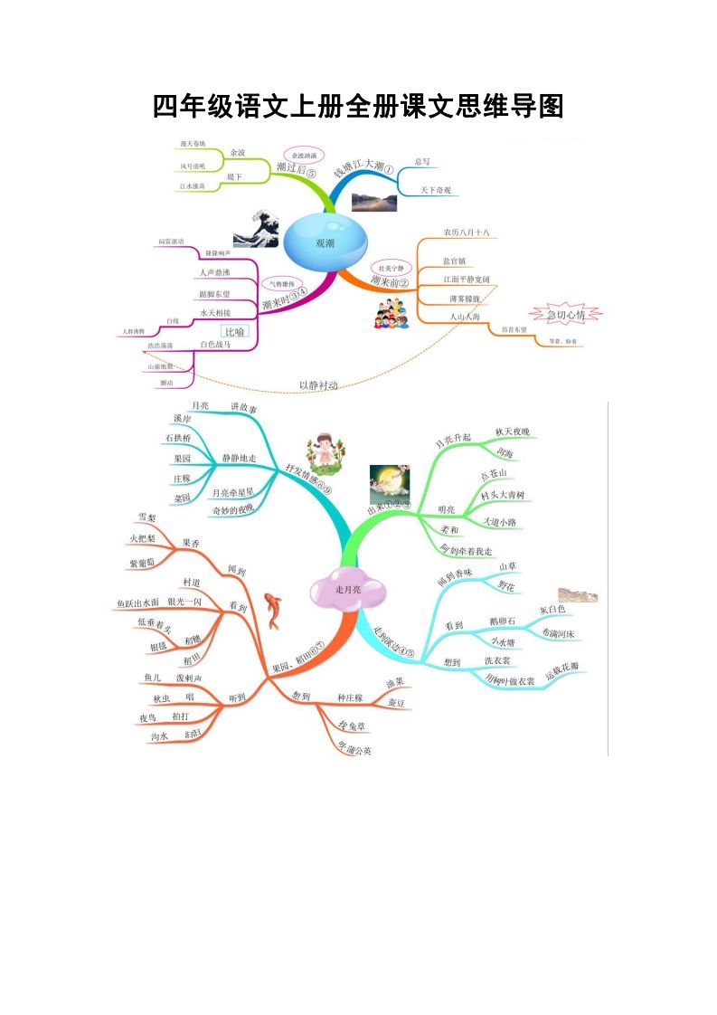 四（上）语文全册课文思维导图_练习题|试卷|知识点|复习提纲