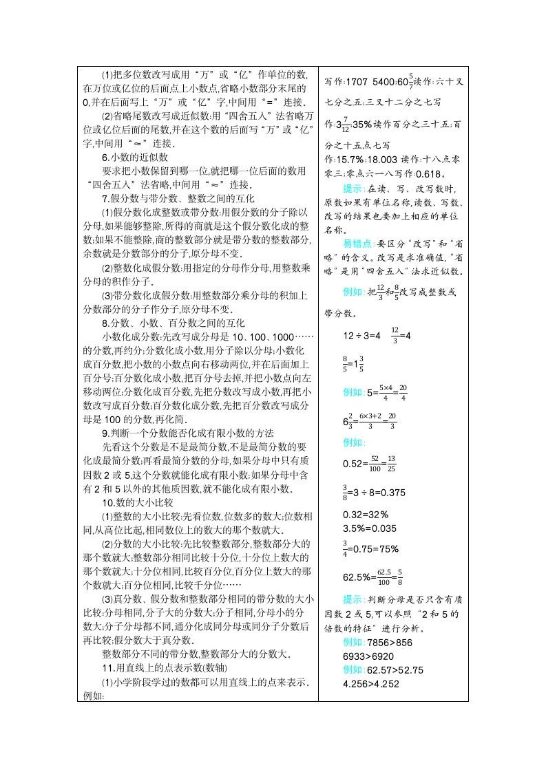 图片[3]_六年级数学下册6整理和复习_练习题|试卷|知识点|复习提纲