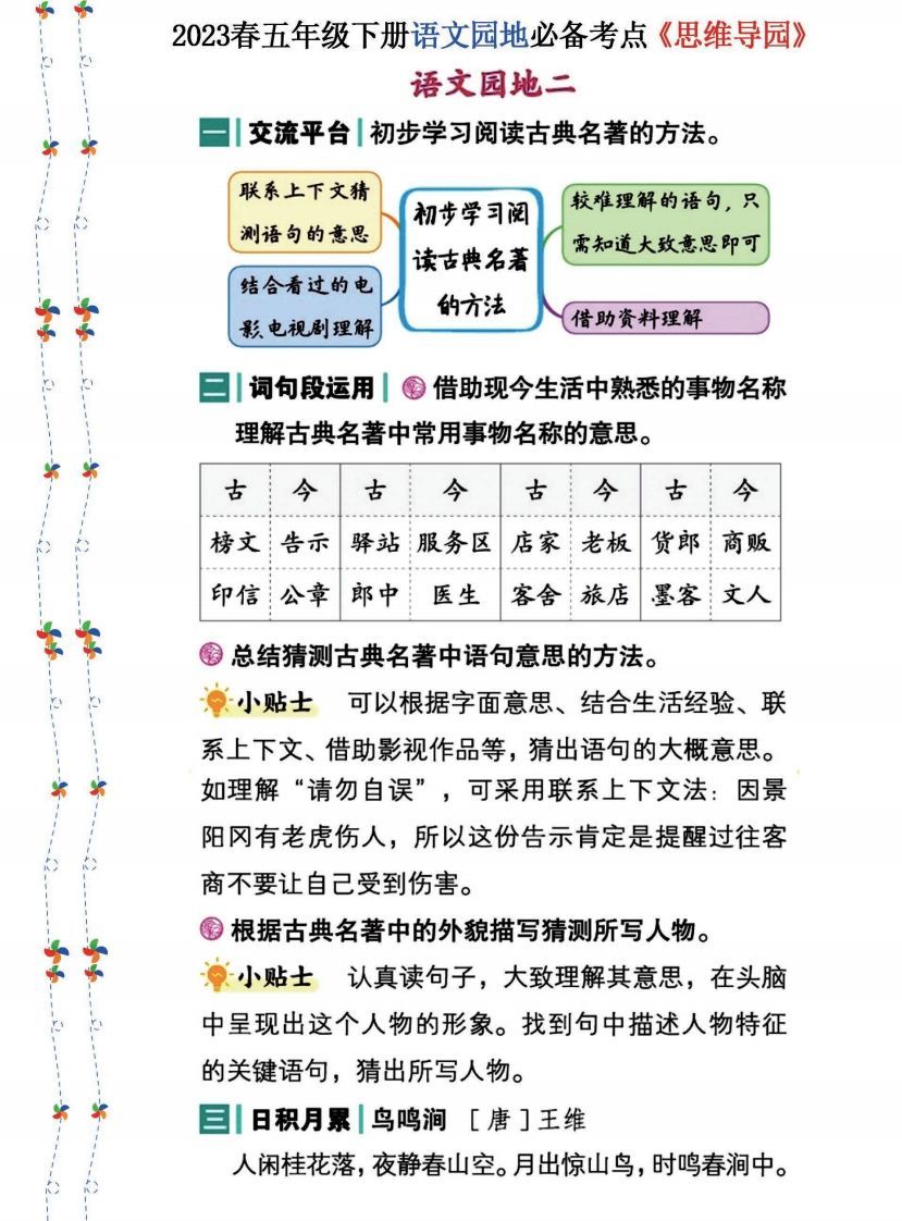 图片[2]_2023春五年级下册语文《语文园地》必备考点—思维导图_练习题|试卷|知识点|复习提纲