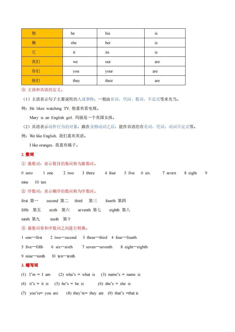 图片[2]_人教版七年级上册英语知识点汇总（一册全）_练习题|试卷|知识点|复习提纲