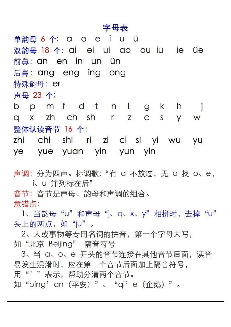 【拼音】拼音表与拼音拼读大全(1)_练习题|试卷|知识点|复习提纲