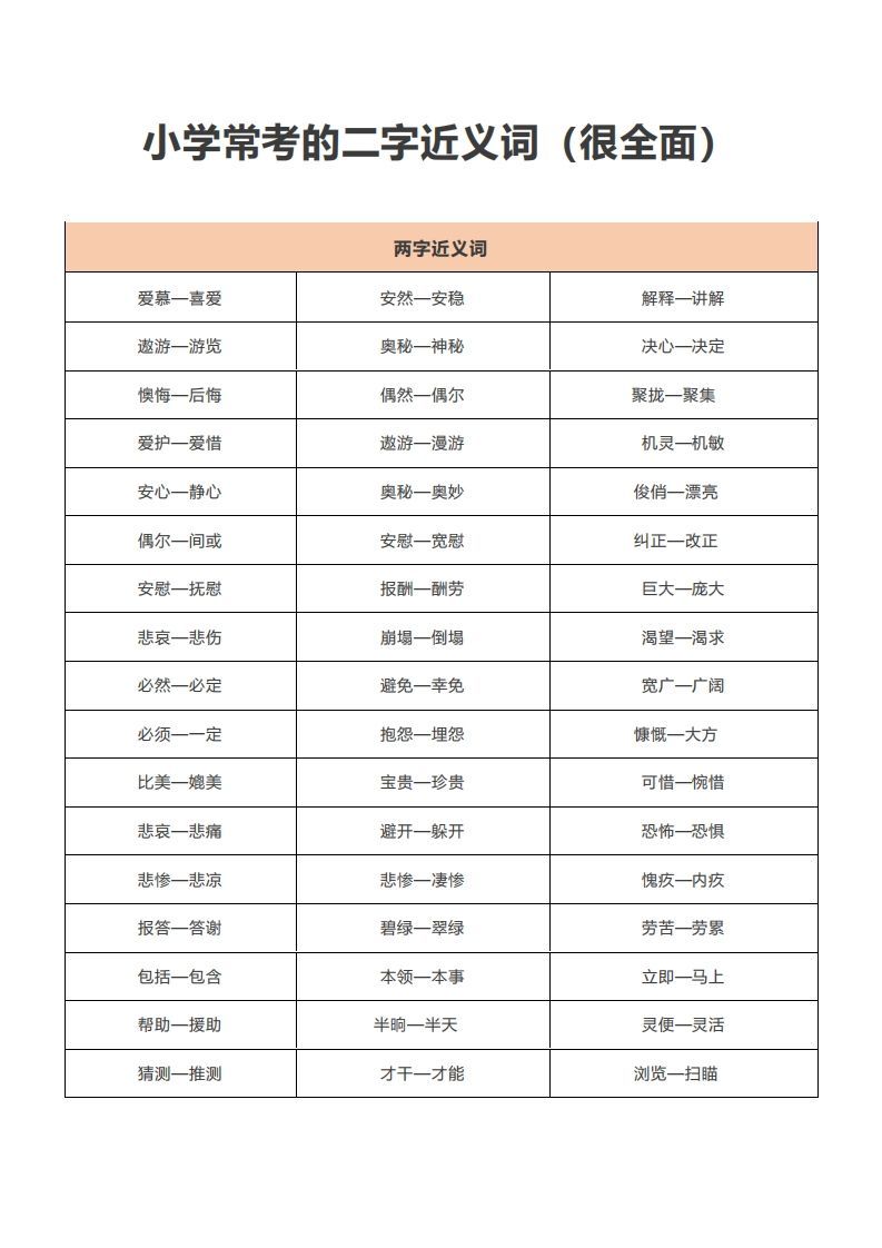小学常考的二字近义词_练习题|试卷|知识点|复习提纲