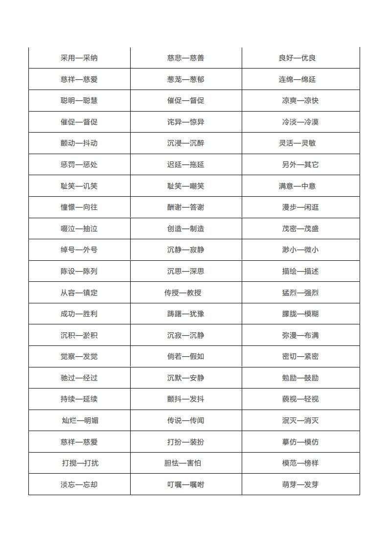 图片[2]_小学常考的二字近义词_练习题|试卷|知识点|复习提纲