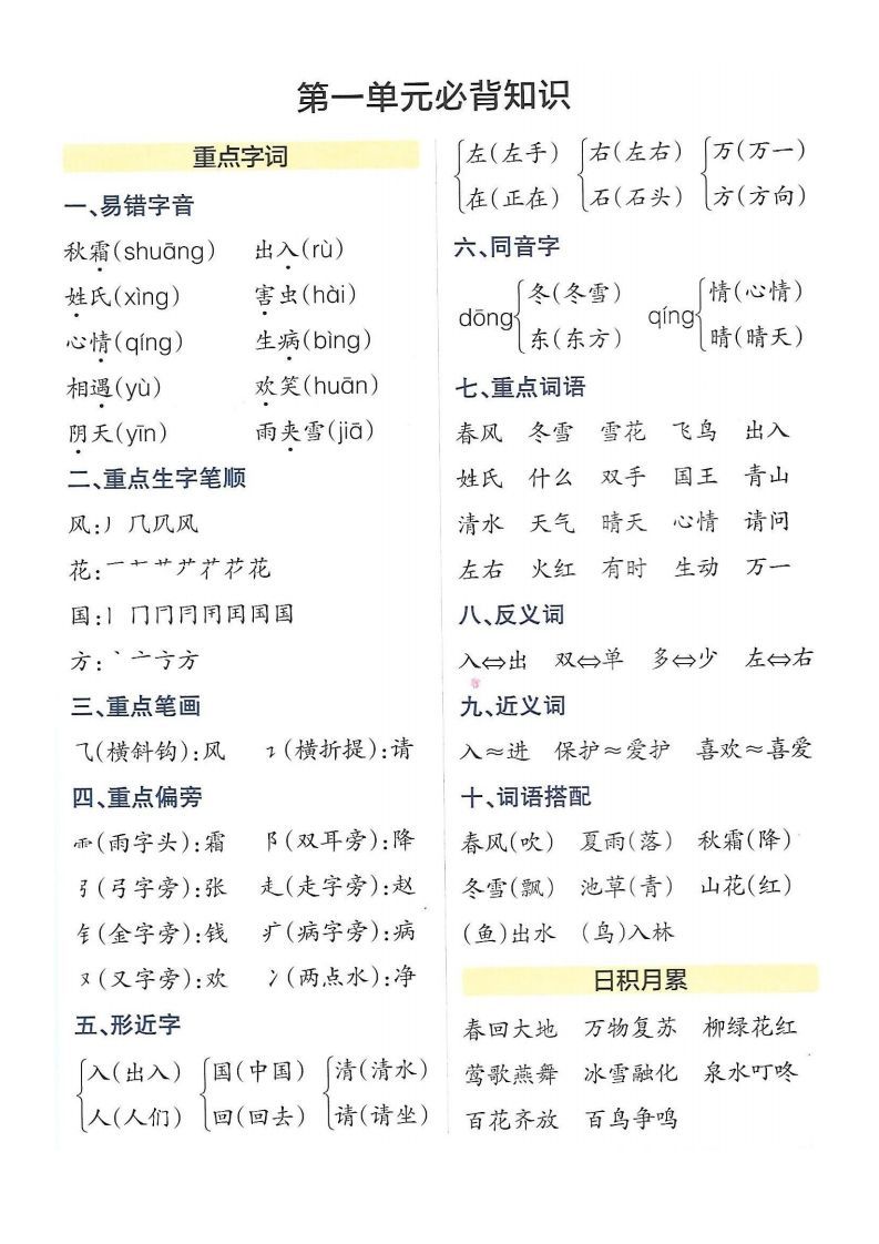 图片[2]_5_一年级下册语文知识点总结_练习题|试卷|知识点|复习提纲