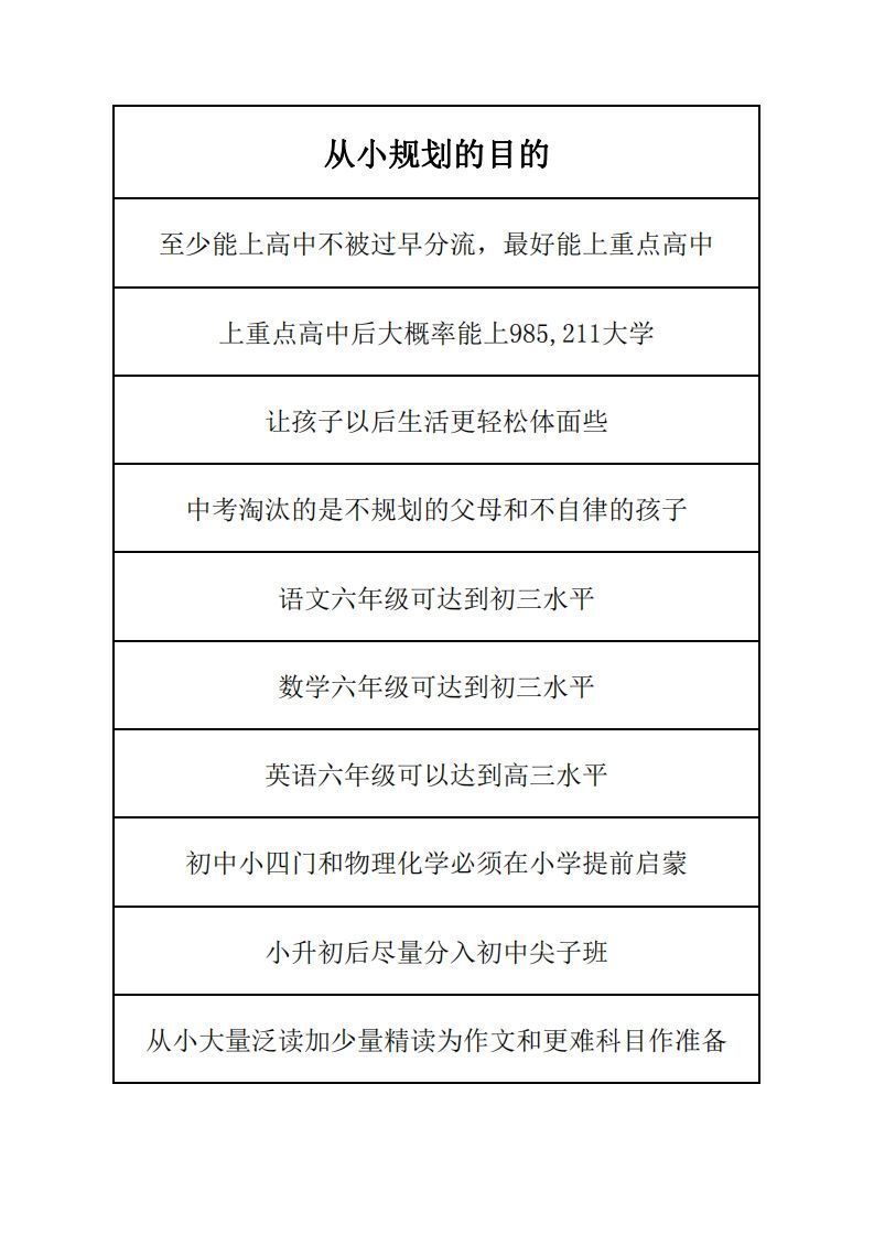 学习规划完整版_练习题|试卷|知识点|复习提纲