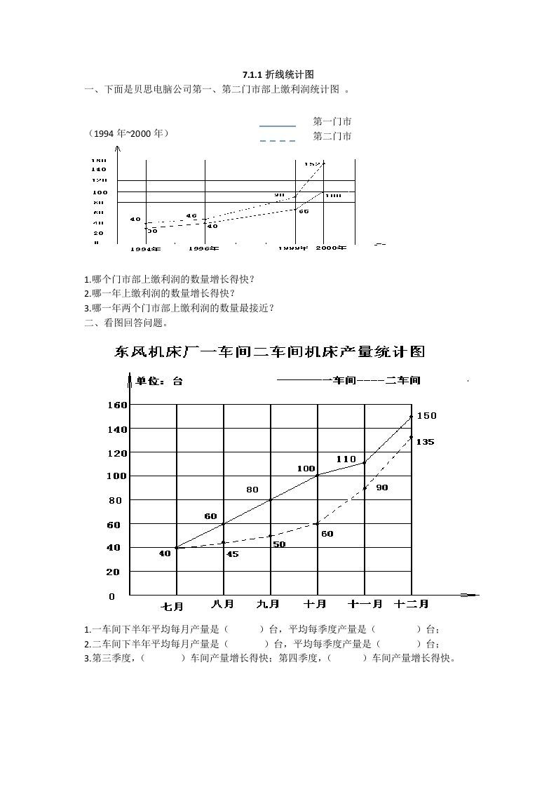 五年级数学下册折线统计图_练习题|试卷|知识点|复习提纲