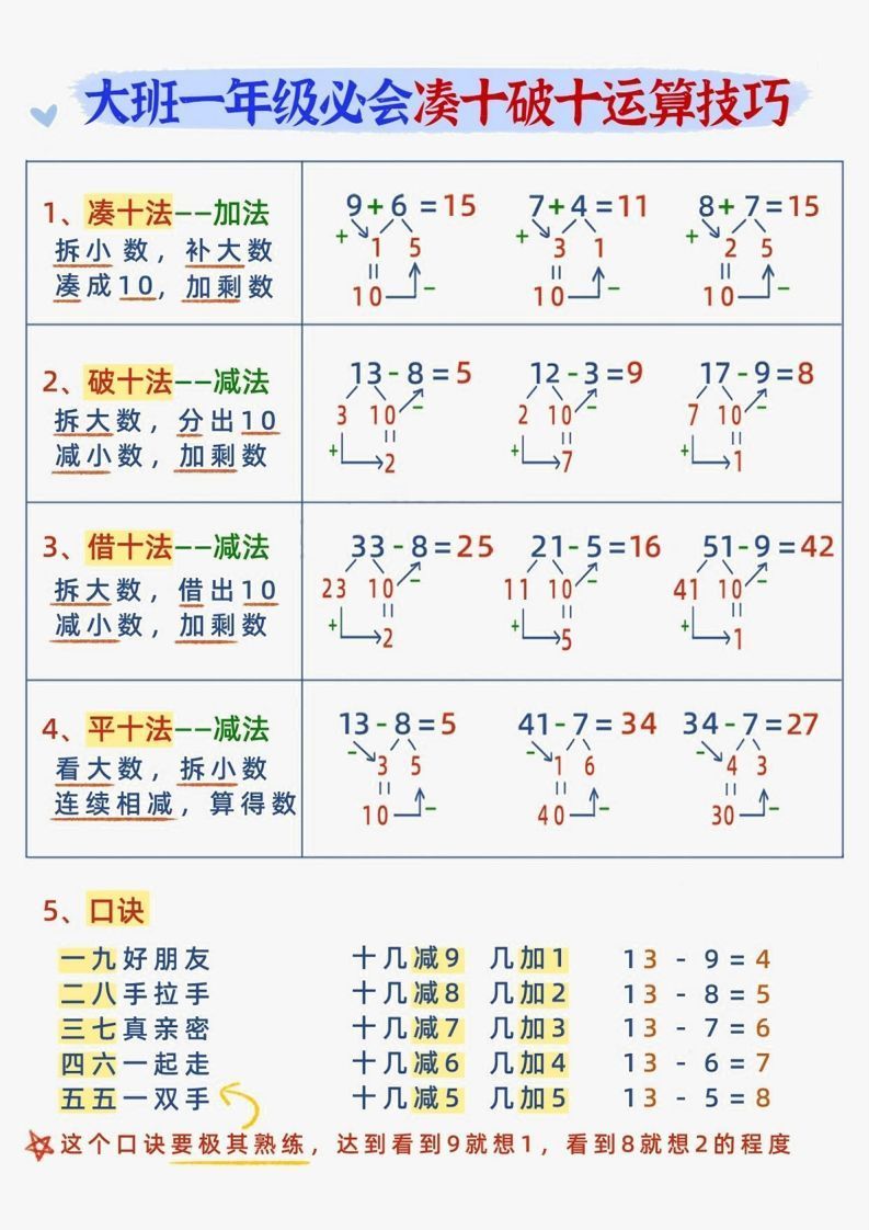 【数学】幼小衔接减十破十平十法加减运算_练习题|试卷|知识点|复习提纲