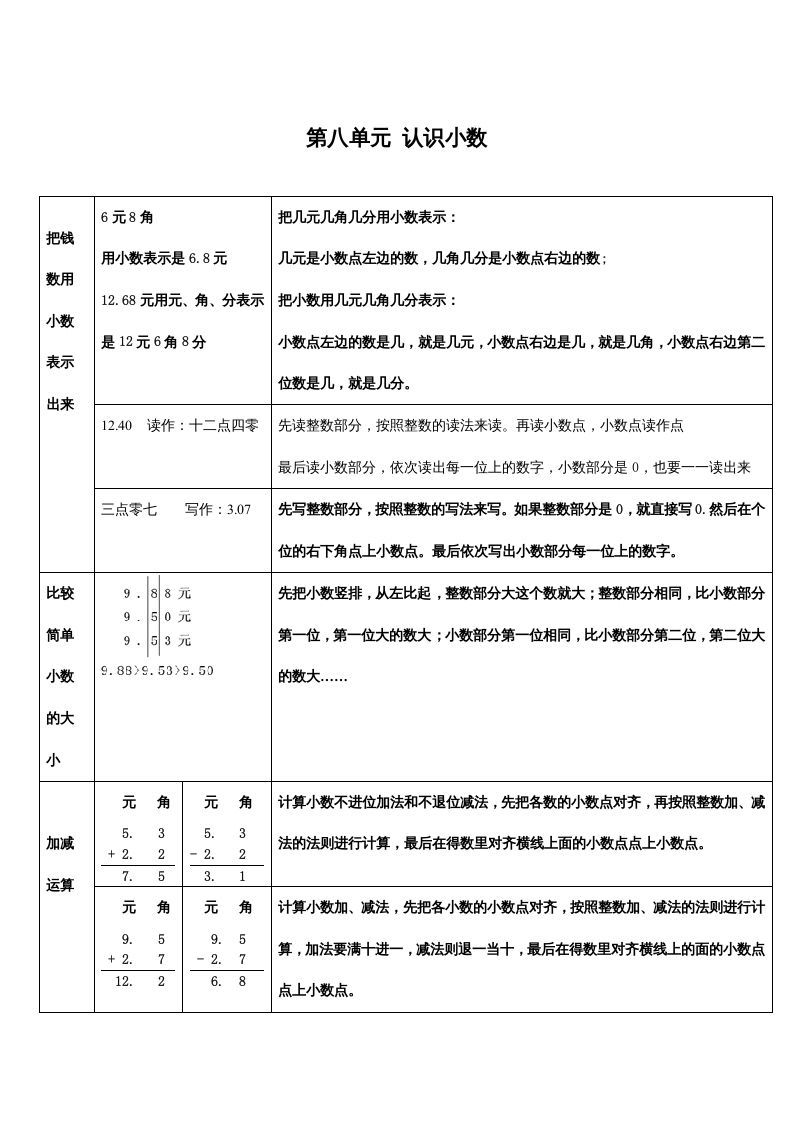 三年级数学上册第八单元认识小数（北师大版）_练习题|试卷|知识点|复习提纲
