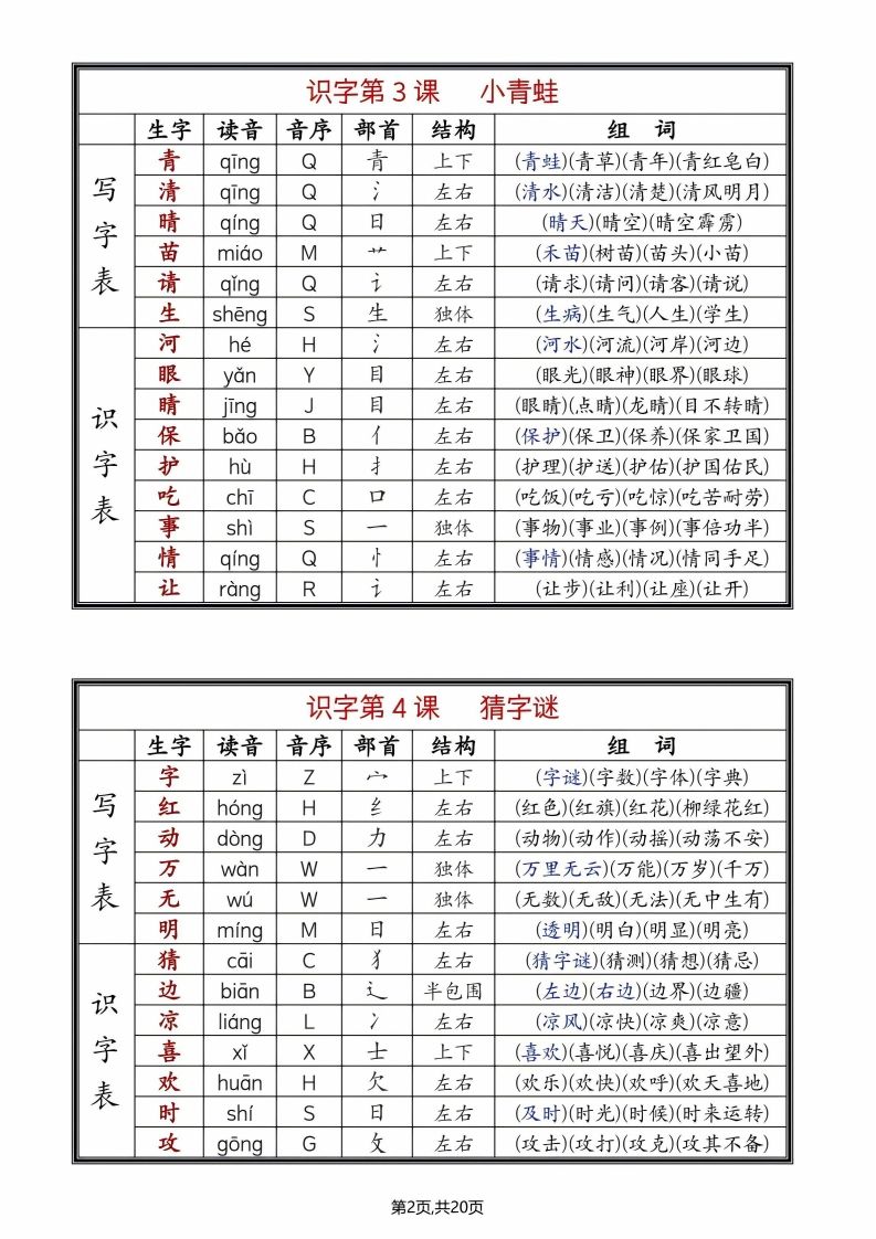 图片[2]_25年春一下语文全册生字组词（生字拼音音序部首组词）20页_练习题|试卷|知识点|复习提纲