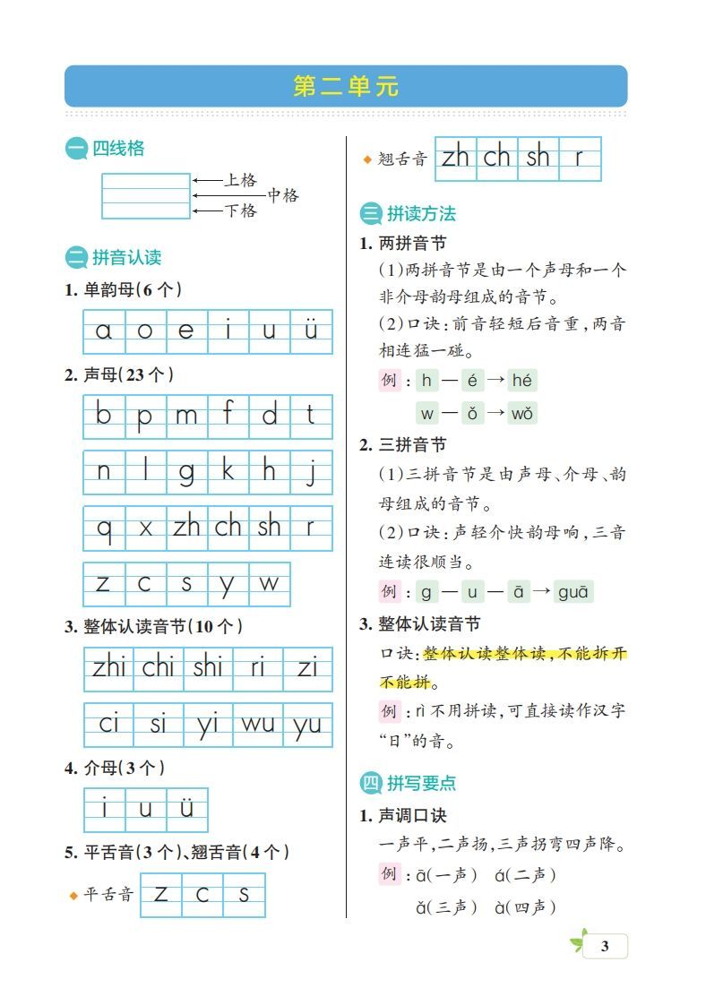 图片[3]_一上语文（核心考点梳理）_练习题|试卷|知识点|复习提纲
