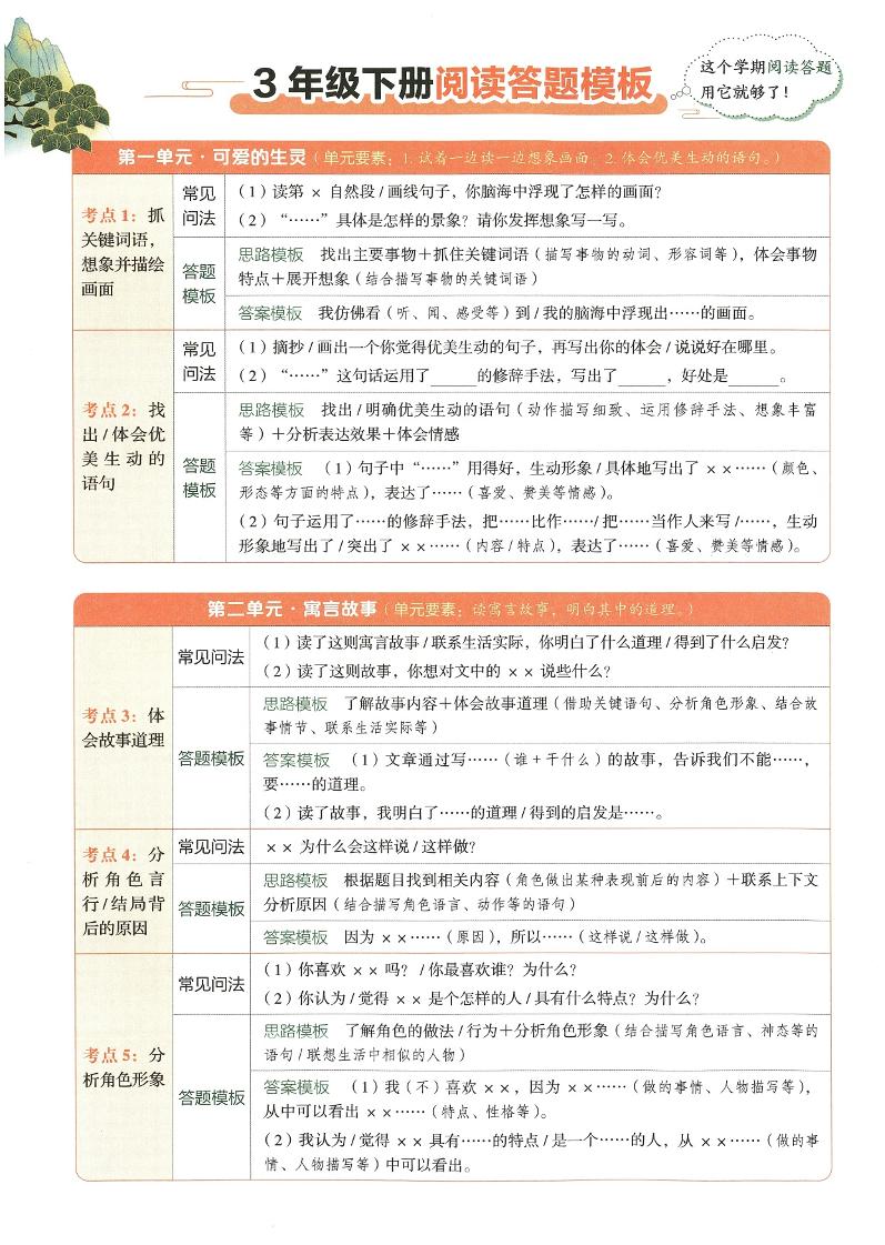 2025春三下语文同步阅读答题模版_练习题|试卷|知识点|复习提纲