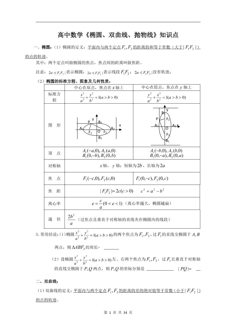 46-高中数学《椭圆、双曲线、抛物线》知识点_练习题|试卷|知识点|复习提纲
