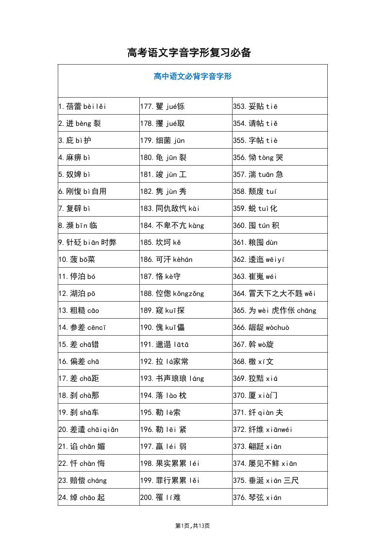 48-高考语文字音字形复习必备_练习题|试卷|知识点|复习提纲