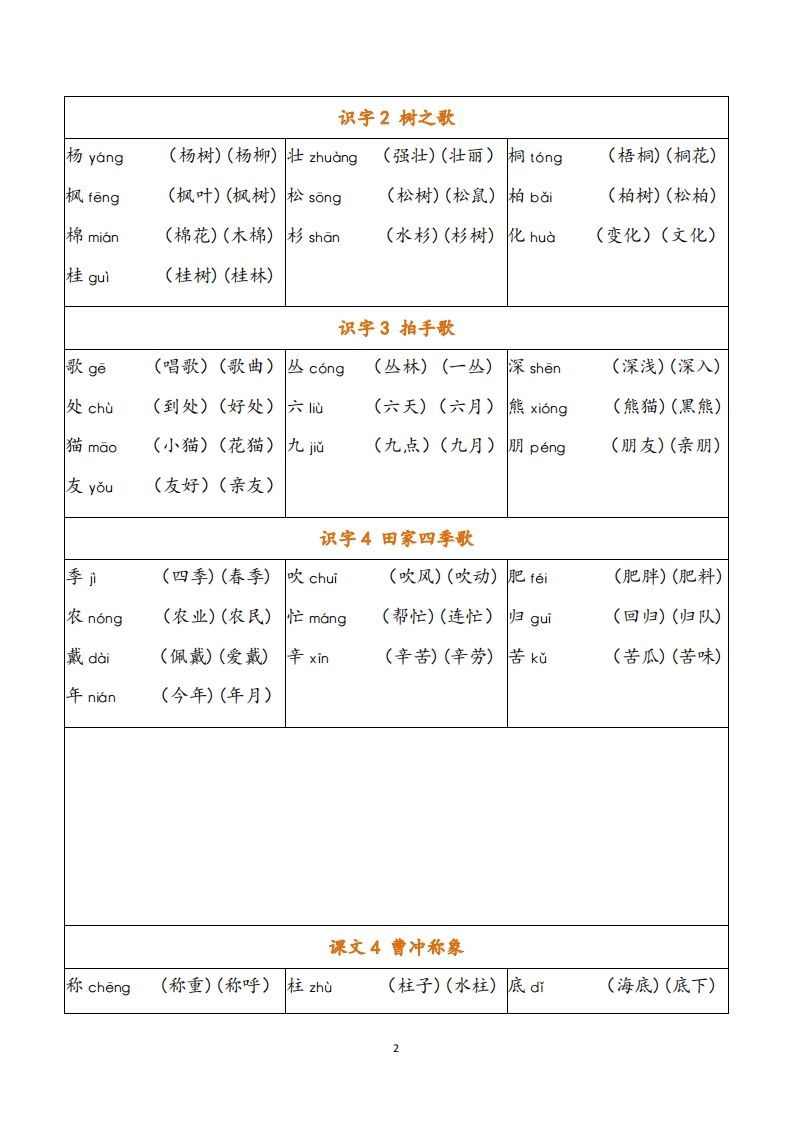 图片[2]_二年级语文上册写字表注音组词_练习题|试卷|知识点|复习提纲
