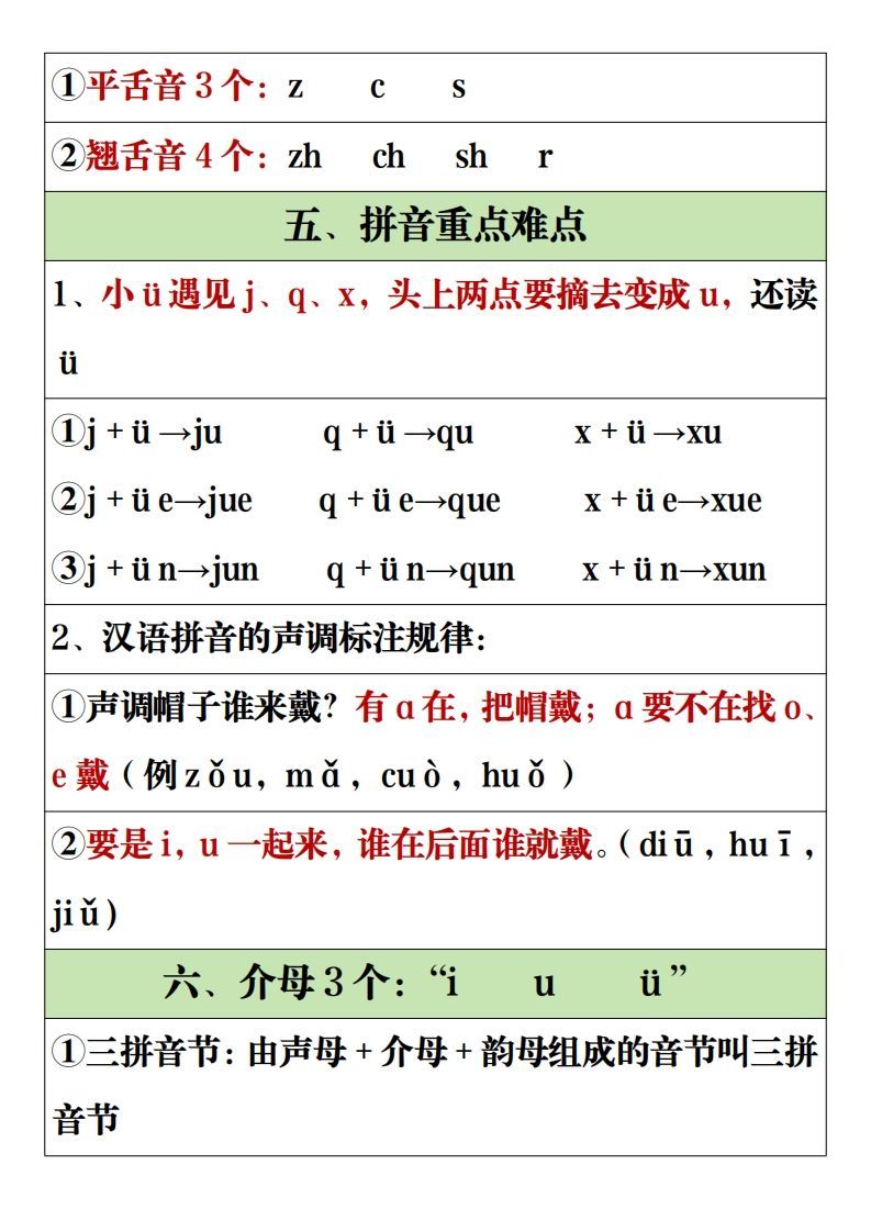图片[2]_【全册重点知识点汇总】一上语文2_练习题|试卷|知识点|复习提纲
