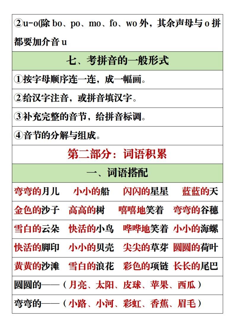 图片[3]_【全册重点知识点汇总】一上语文2_练习题|试卷|知识点|复习提纲