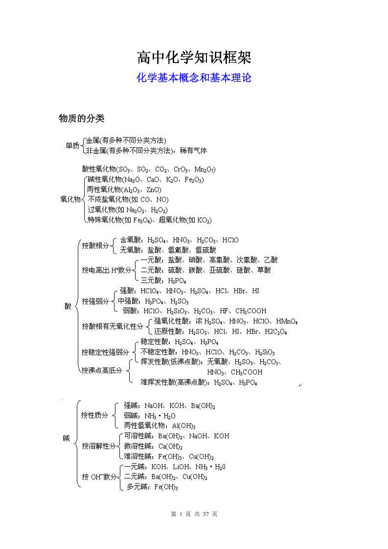 49-高中化学知识框架_练习题|试卷|知识点|复习提纲