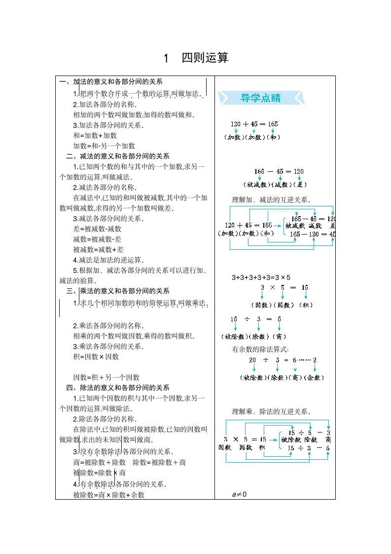 四年级数学下册1.四则运算_练习题|试卷|知识点|复习提纲