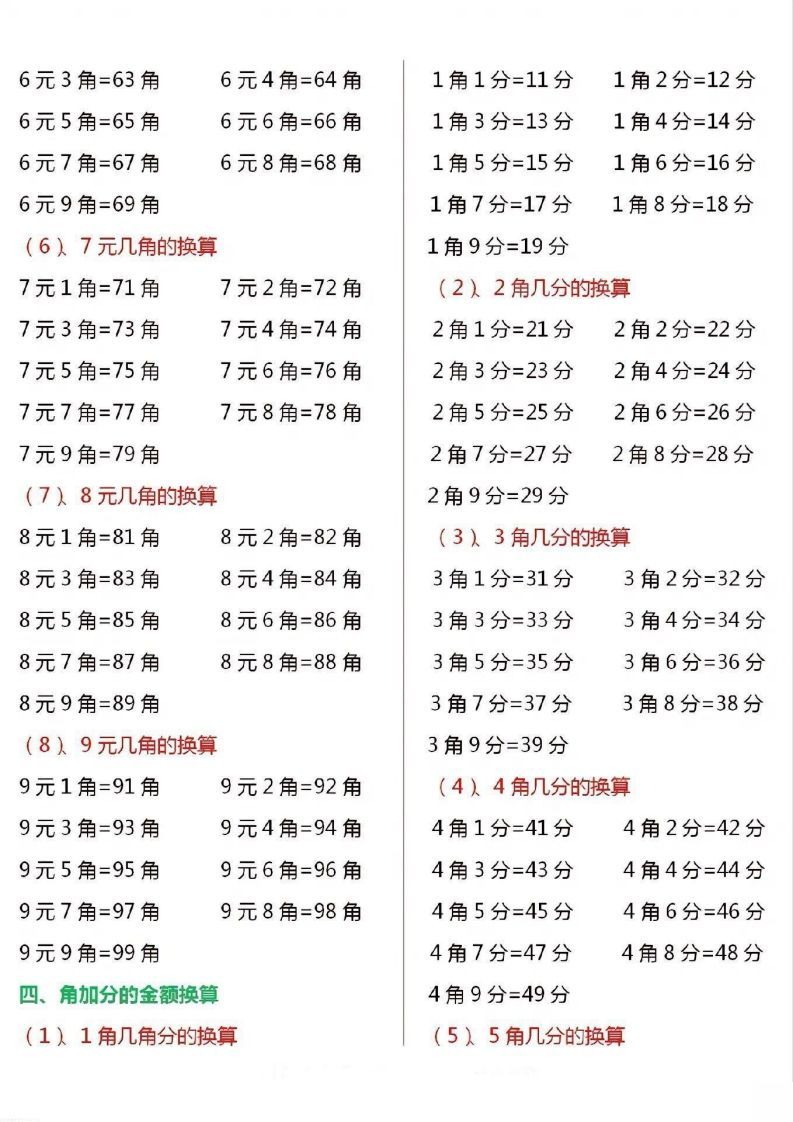 图片[2]_一年级数学下册人民币换算汇总_练习题|试卷|知识点|复习提纲