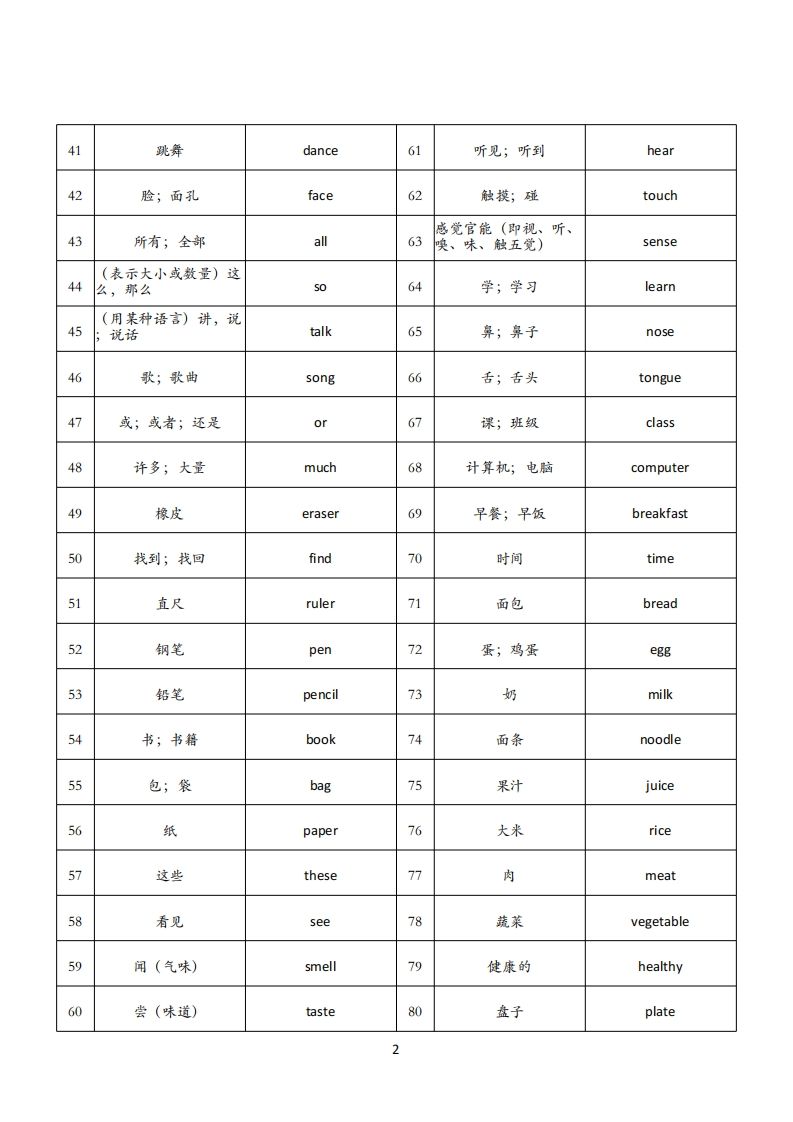 图片[2]_25春人教pep三下英语单词背诵表（3页）_练习题|试卷|知识点|复习提纲