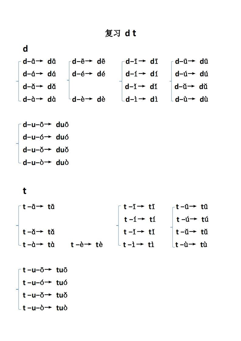 图片[2]_【拼音】【拼音】拼读_练习题|试卷|知识点|复习提纲