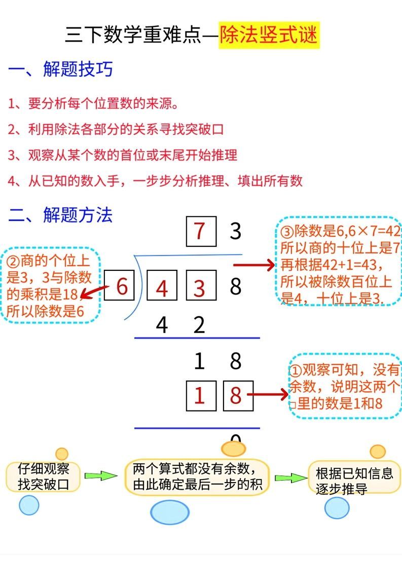 【除法专项】三下数学重难点—除法竖式解题技巧_练习题|试卷|知识点|复习提纲