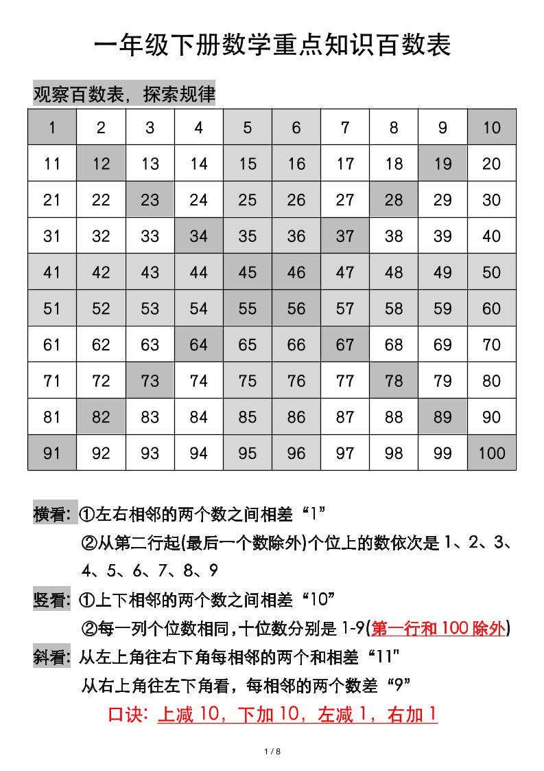 一年级下册数学重点知识百数表_练习题|试卷|知识点|复习提纲