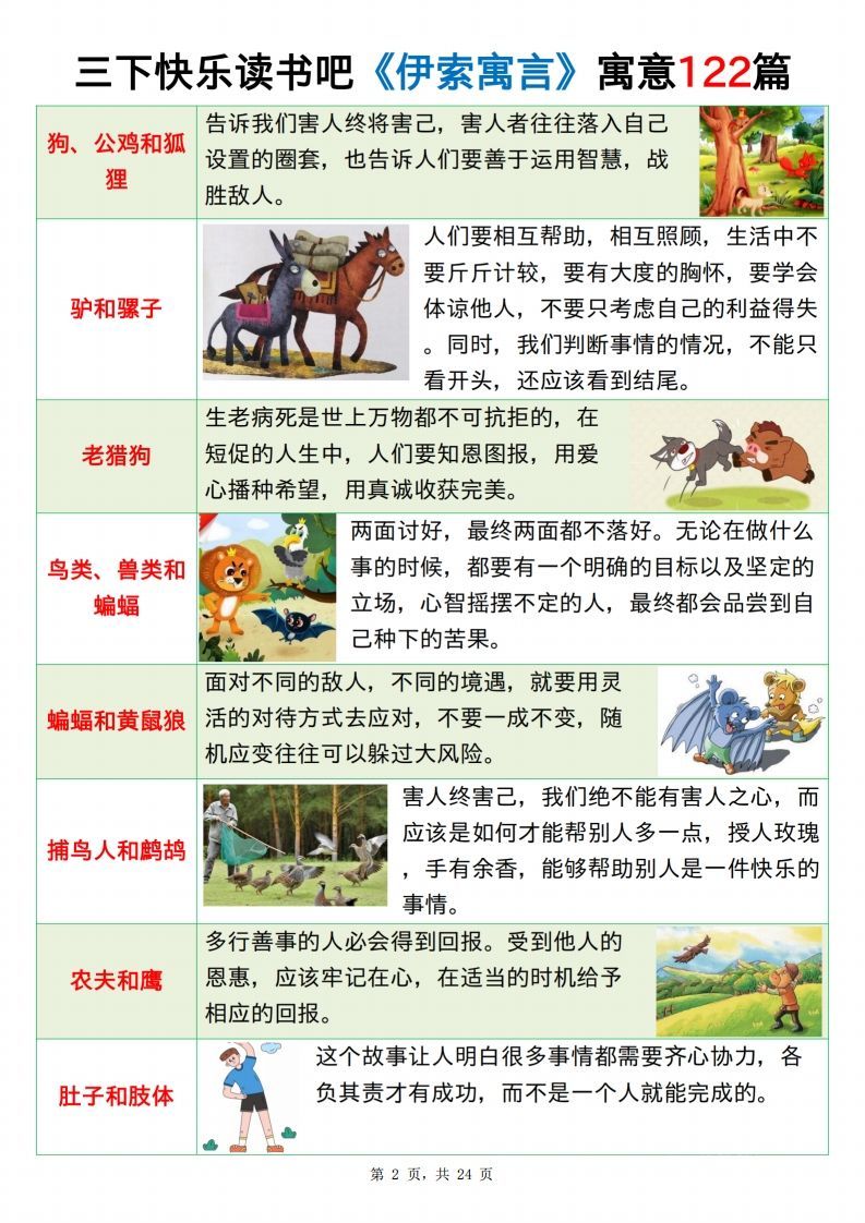 图片[2]_三下语文《伊索寓言》《克雷洛夫寓言》《中国古代寓言》24页_练习题|试卷|知识点|复习提纲