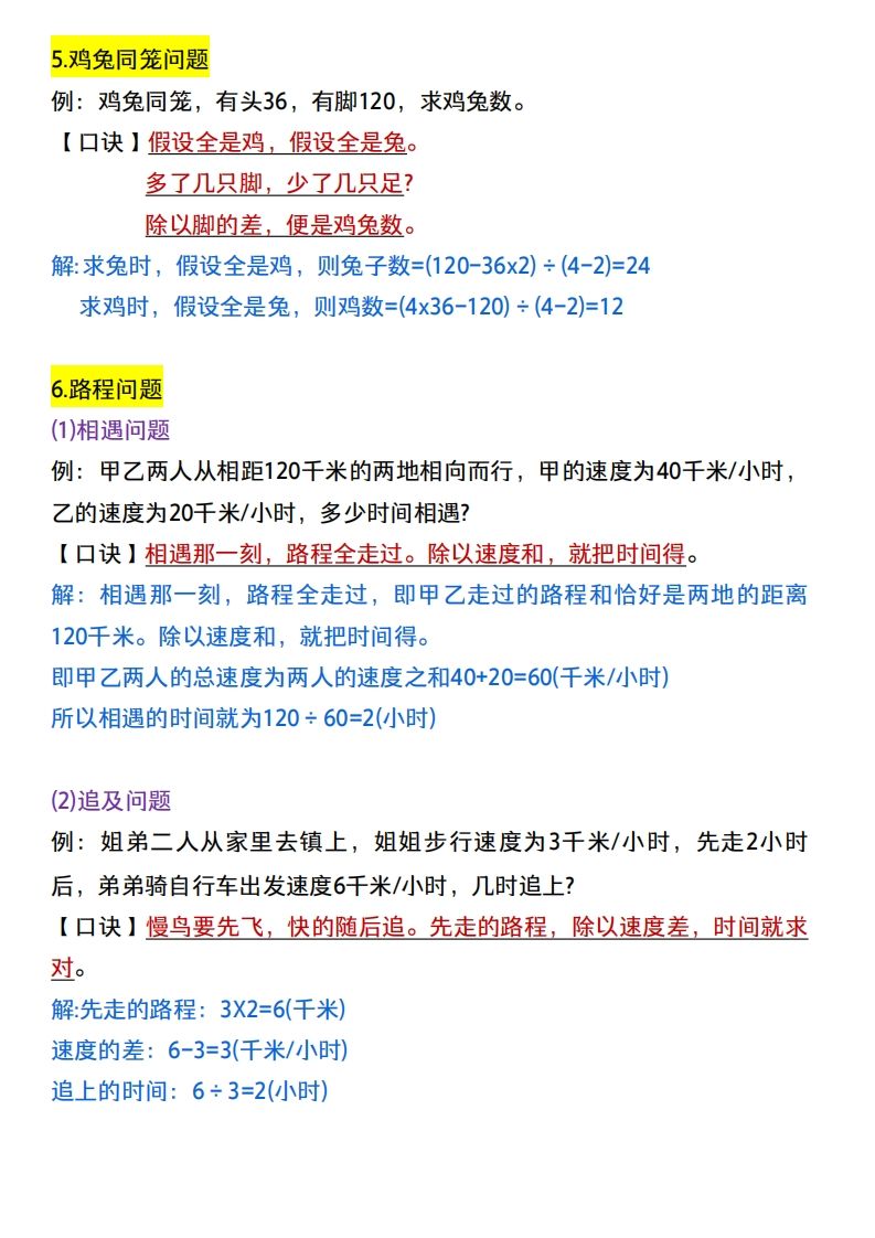 图片[2]_小升初数学：14类常考题型解题思路_练习题|试卷|知识点|复习提纲