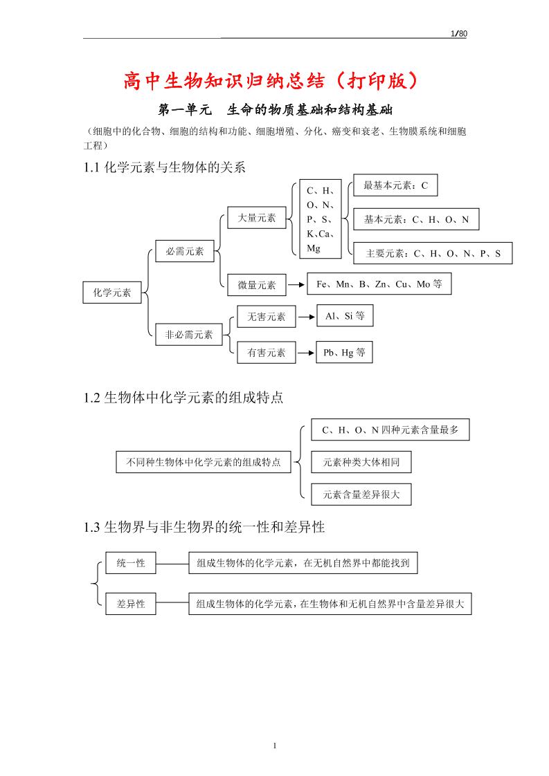 53-（超详）高中生物知识点归纳汇总_练习题|试卷|知识点|复习提纲