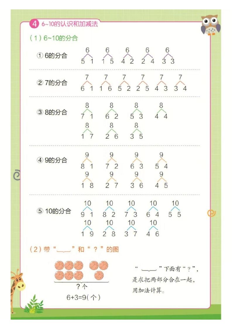 图片[3]_❤一年级上册数学知识点汇总RJ_练习题|试卷|知识点|复习提纲