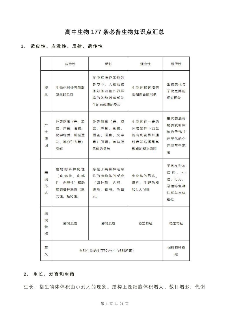56-高中生物177条必备生物知识点汇总_练习题|试卷|知识点|复习提纲