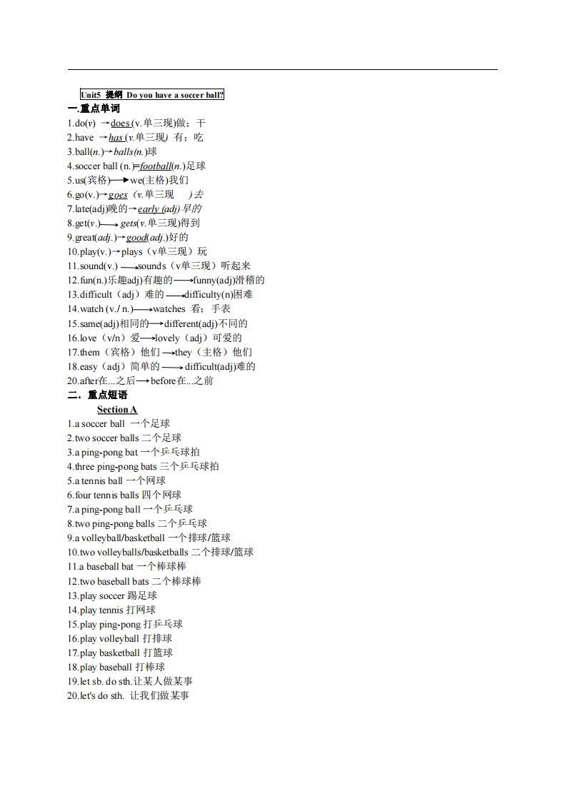 5.人教版七年级上英语Unit5复习提纲_练习题|试卷|知识点|复习提纲
