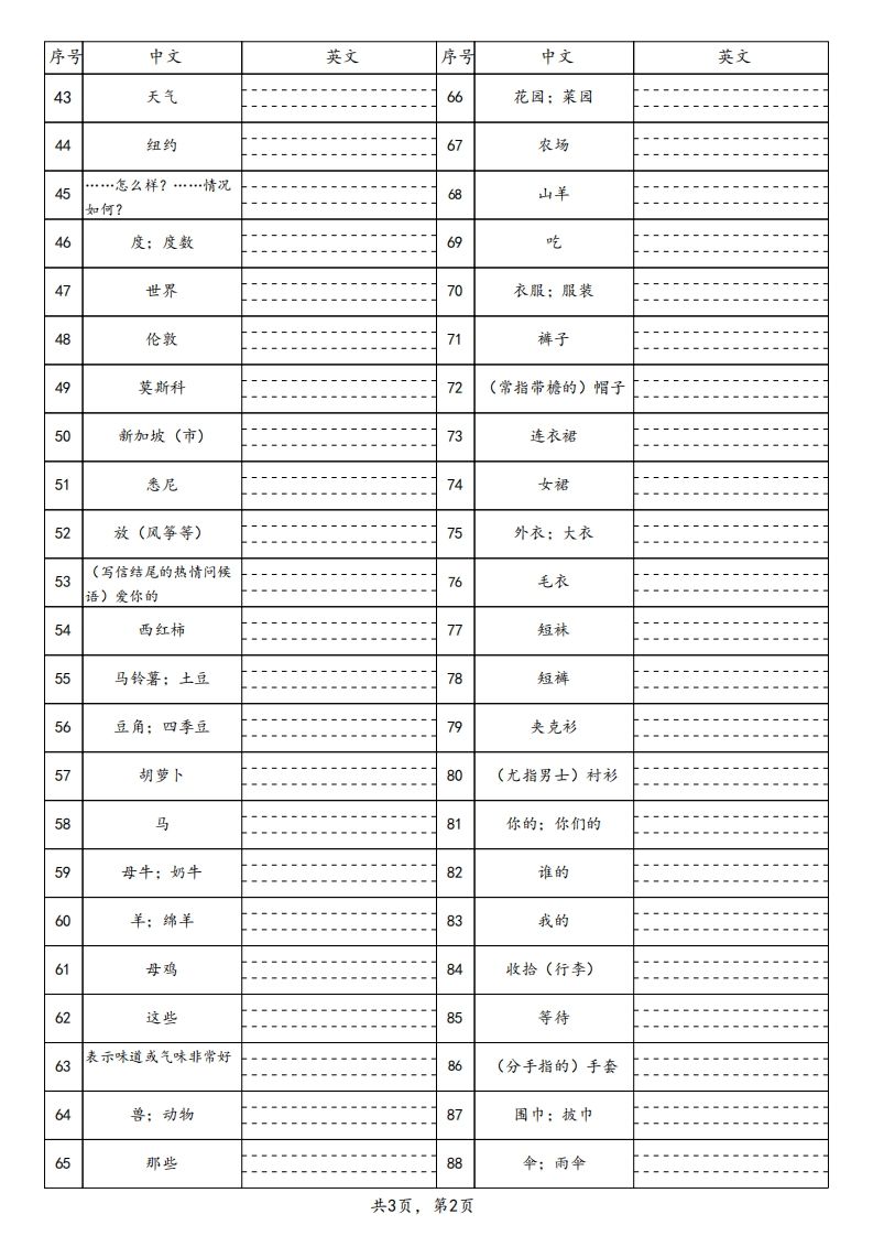 图片[2]_25春人教pep四下英语单词默写表（3页）_练习题|试卷|知识点|复习提纲